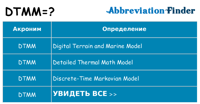 Что означает аббревиатура dtmm