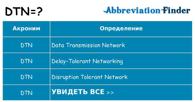 Что означает аббревиатура dtn
