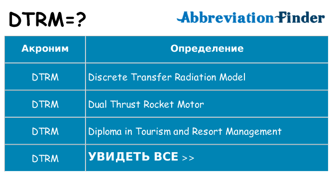 Что означает аббревиатура dtrm