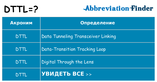 Что означает аббревиатура dttl