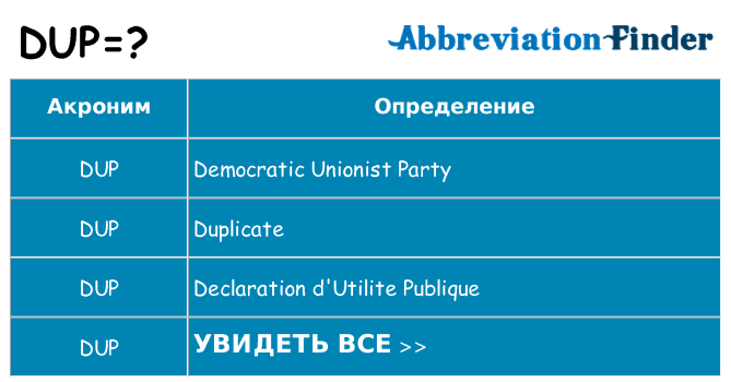 Что означает аббревиатура dup