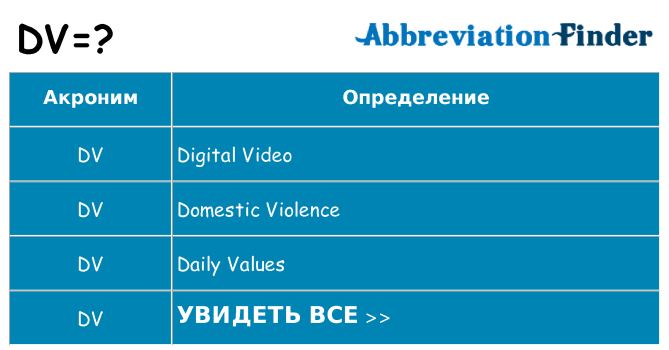 Что означает аббревиатура dv