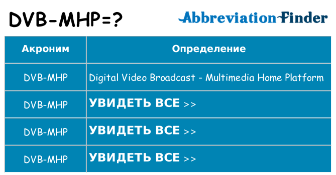 Что означает аббревиатура dvb-mhp