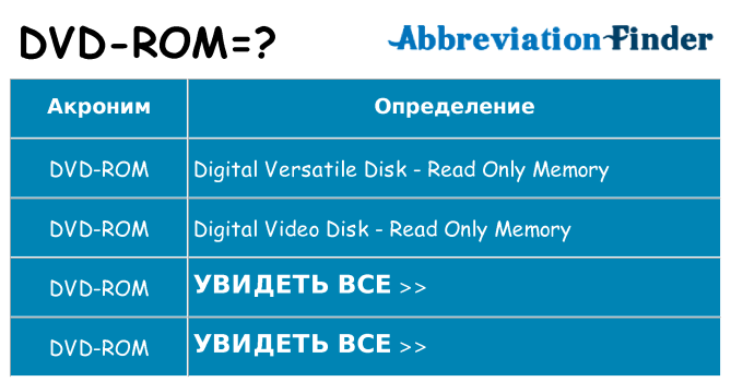 Что означает аббревиатура dvd-rom
