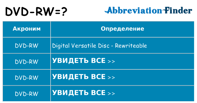 Что означает аббревиатура dvd-rw