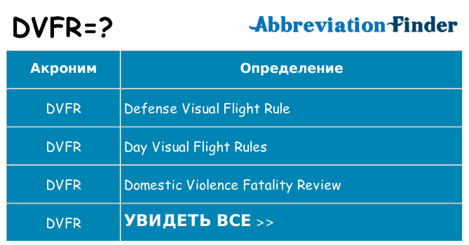 Что означает аббревиатура dvfr