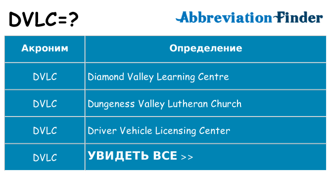 Что означает аббревиатура dvlc