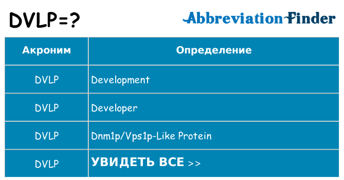 Что означает аббревиатура dvlp