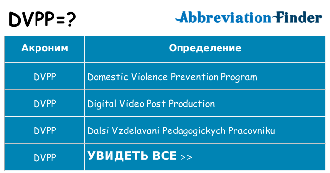 Что означает аббревиатура dvpp
