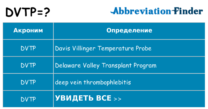 Что означает аббревиатура dvtp