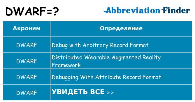 Что означает аббревиатура dwarf
