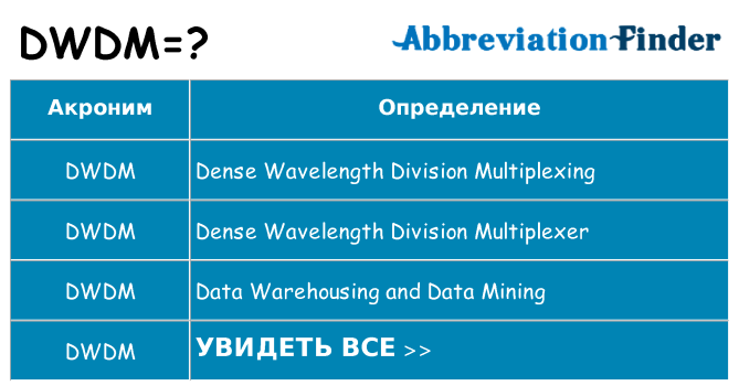 Что означает аббревиатура dwdm