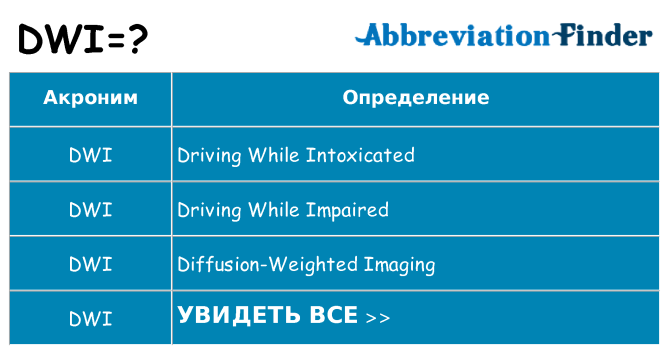Что означает аббревиатура dwi