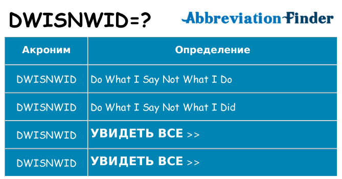 Что означает аббревиатура dwisnwid