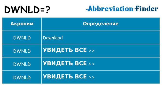 Что означает аббревиатура dwnld
