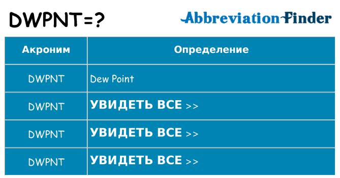 Что означает аббревиатура dwpnt
