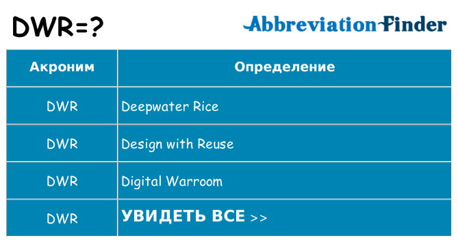 Что означает аббревиатура dwr