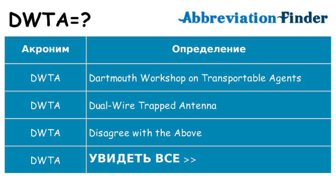 Что означает аббревиатура dwta