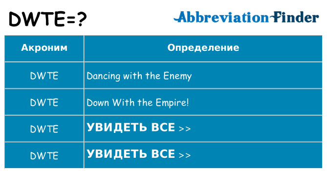 Что означает аббревиатура dwte