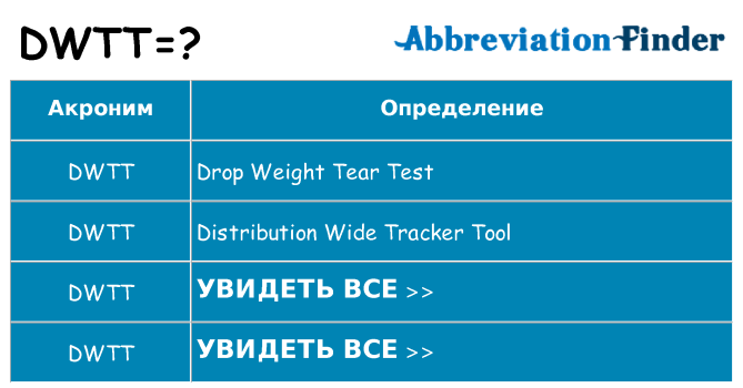 Что означает аббревиатура dwtt