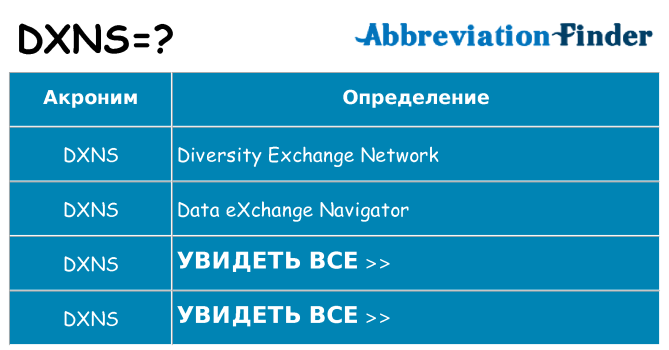 Что означает аббревиатура dxns