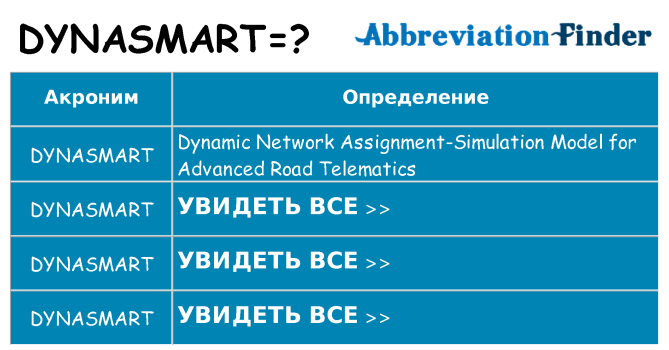 Что означает аббревиатура dynasmart
