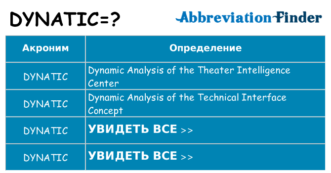 Что означает аббревиатура dynatic