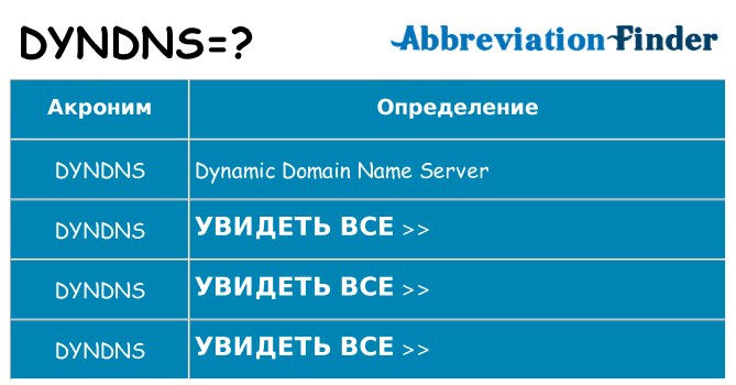 Что означает аббревиатура dyndns