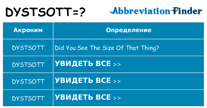Что означает аббревиатура dystsott
