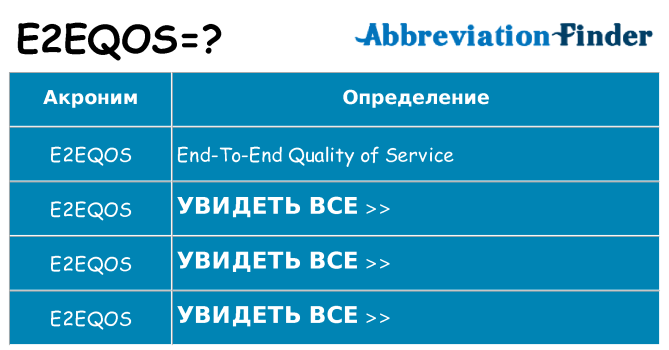 Что означает аббревиатура e2eqos