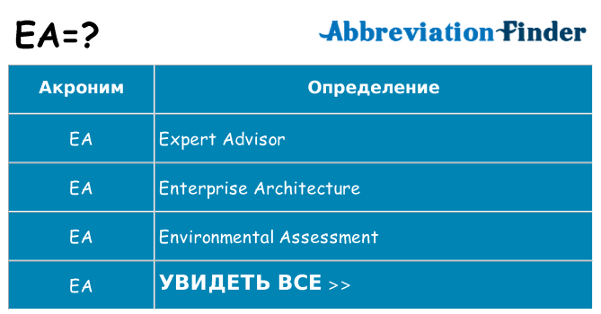Что означает аббревиатура ea