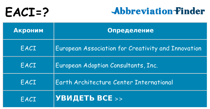 Что означает аббревиатура eaci