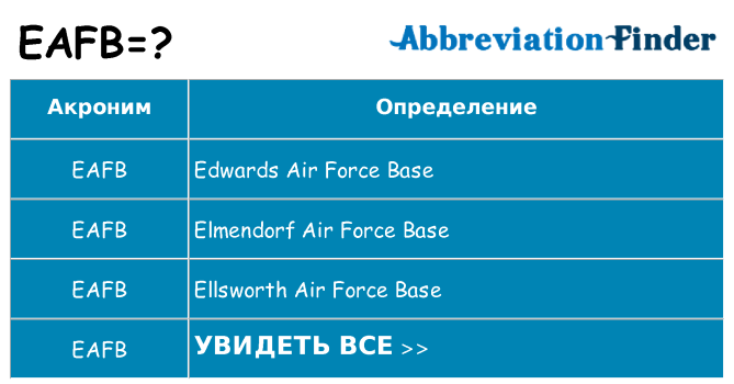 Что означает аббревиатура eafb