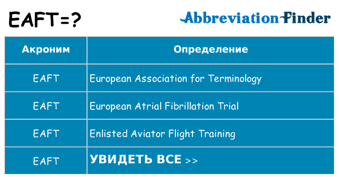Что означает аббревиатура eaft