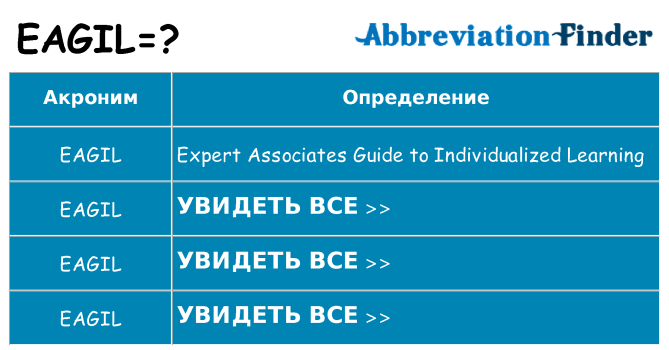 Что означает аббревиатура eagil