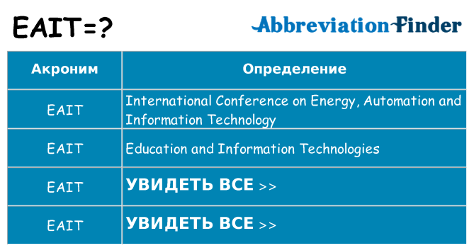 Что означает аббревиатура eait