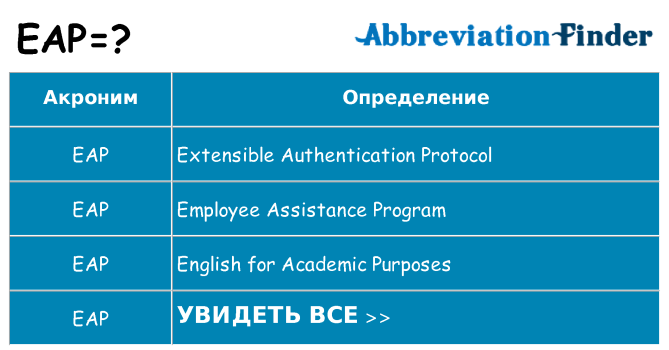 Что означает аббревиатура eap