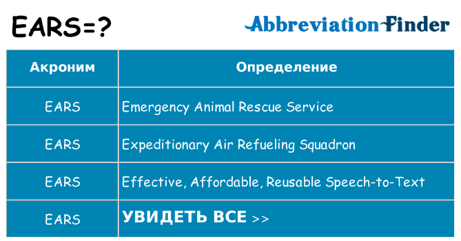 Что означает аббревиатура ears