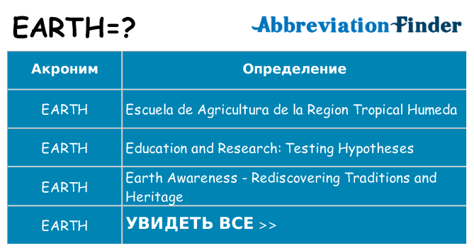 Что означает аббревиатура earth