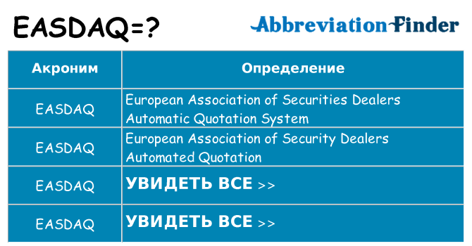 Что означает аббревиатура easdaq