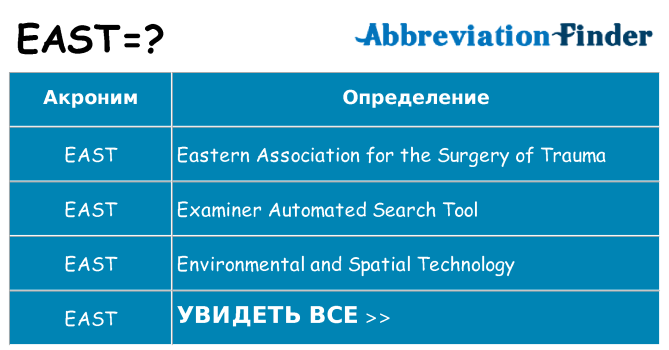 Что означает аббревиатура east