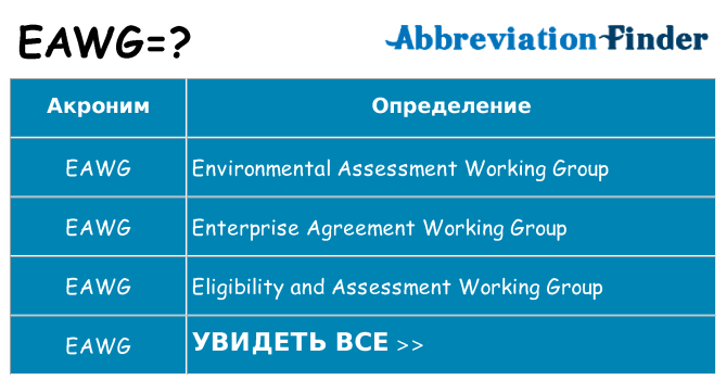 Что означает аббревиатура eawg