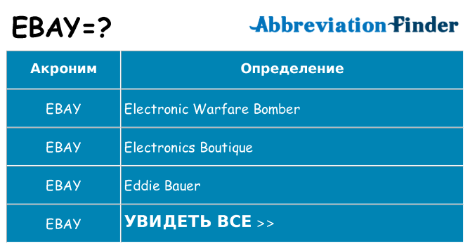 Что означает аббревиатура ebay