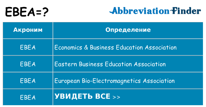 Что означает аббревиатура ebea