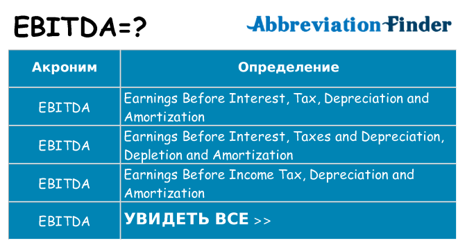 Что означает аббревиатура ebitda