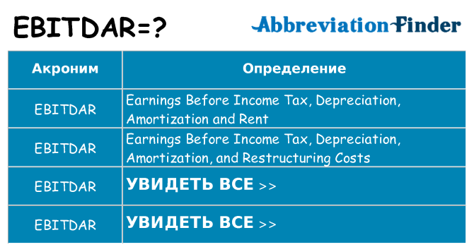 Что означает аббревиатура ebitdar