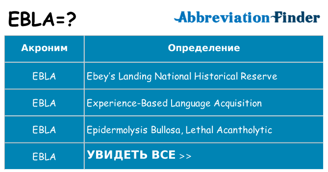 Что означает аббревиатура ebla
