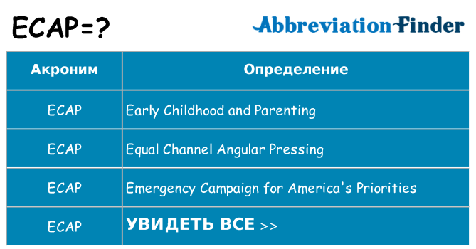 Что означает аббревиатура ecap