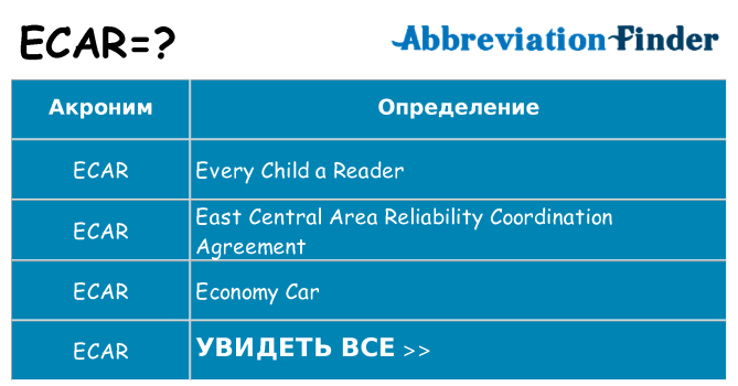 Что означает аббревиатура ecar