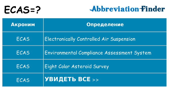 Что означает аббревиатура ecas